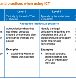 Cite Resources: ACARA ICT General Capabilities