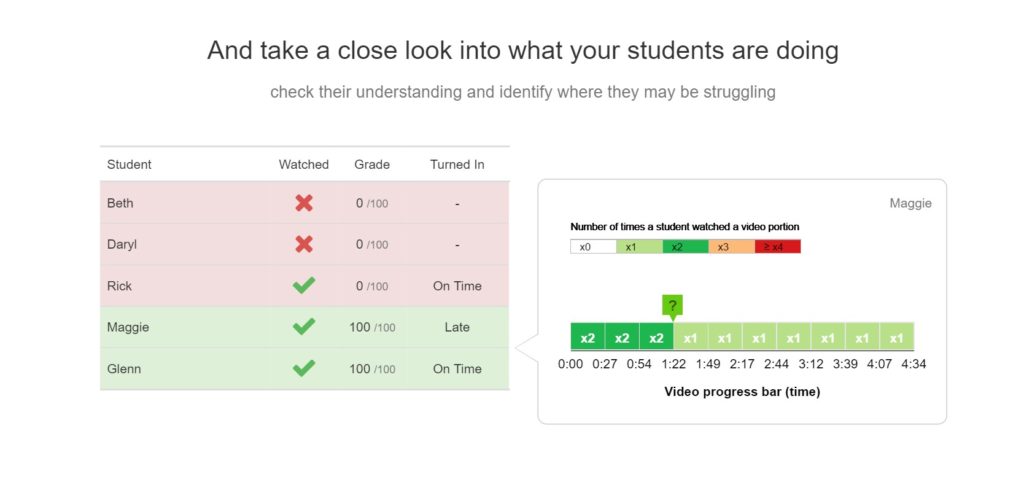 Check Understanding