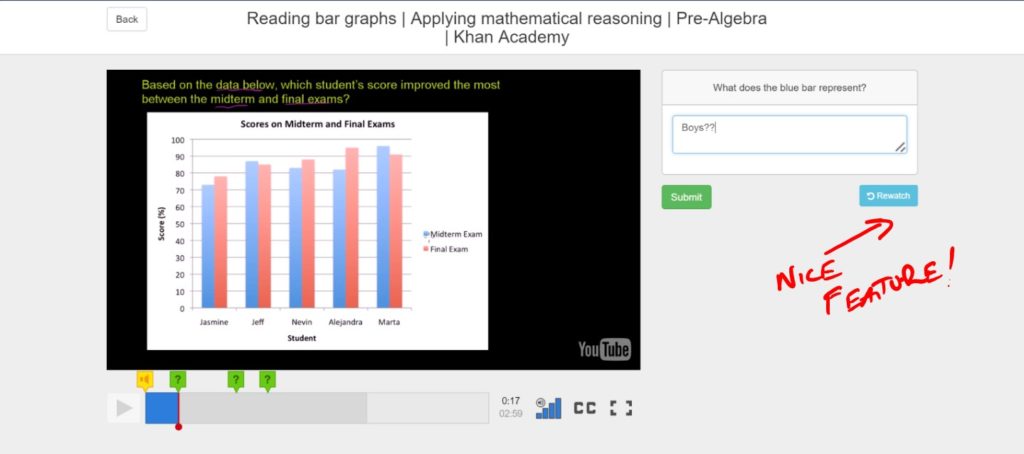 Reading Bar Graphs