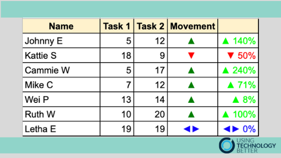 Custom Number Formatting in Sheets